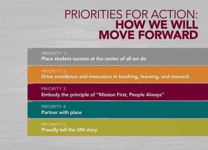 5 Priorities for Action Slide